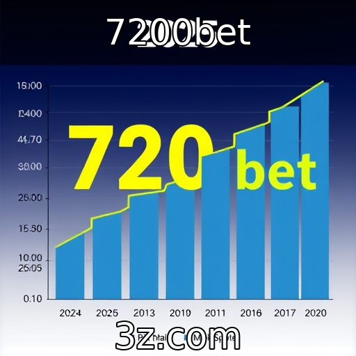 Crescimento da indústria de jogos competitivos em 2025